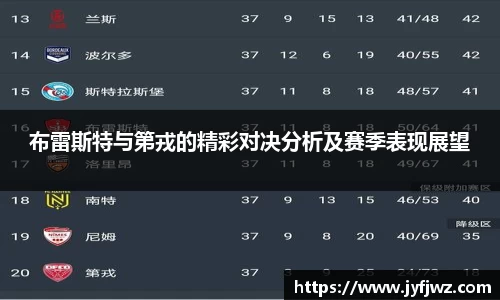 布雷斯特与第戎的精彩对决分析及赛季表现展望