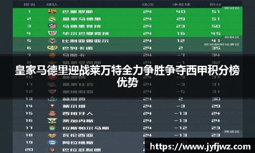皇家马德里迎战莱万特全力争胜争夺西甲积分榜优势